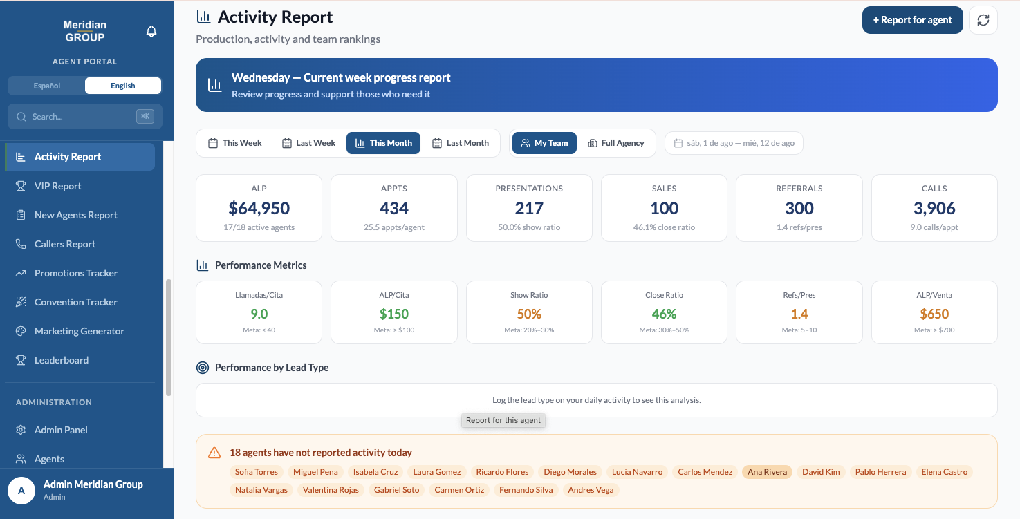 Activity & production reporting