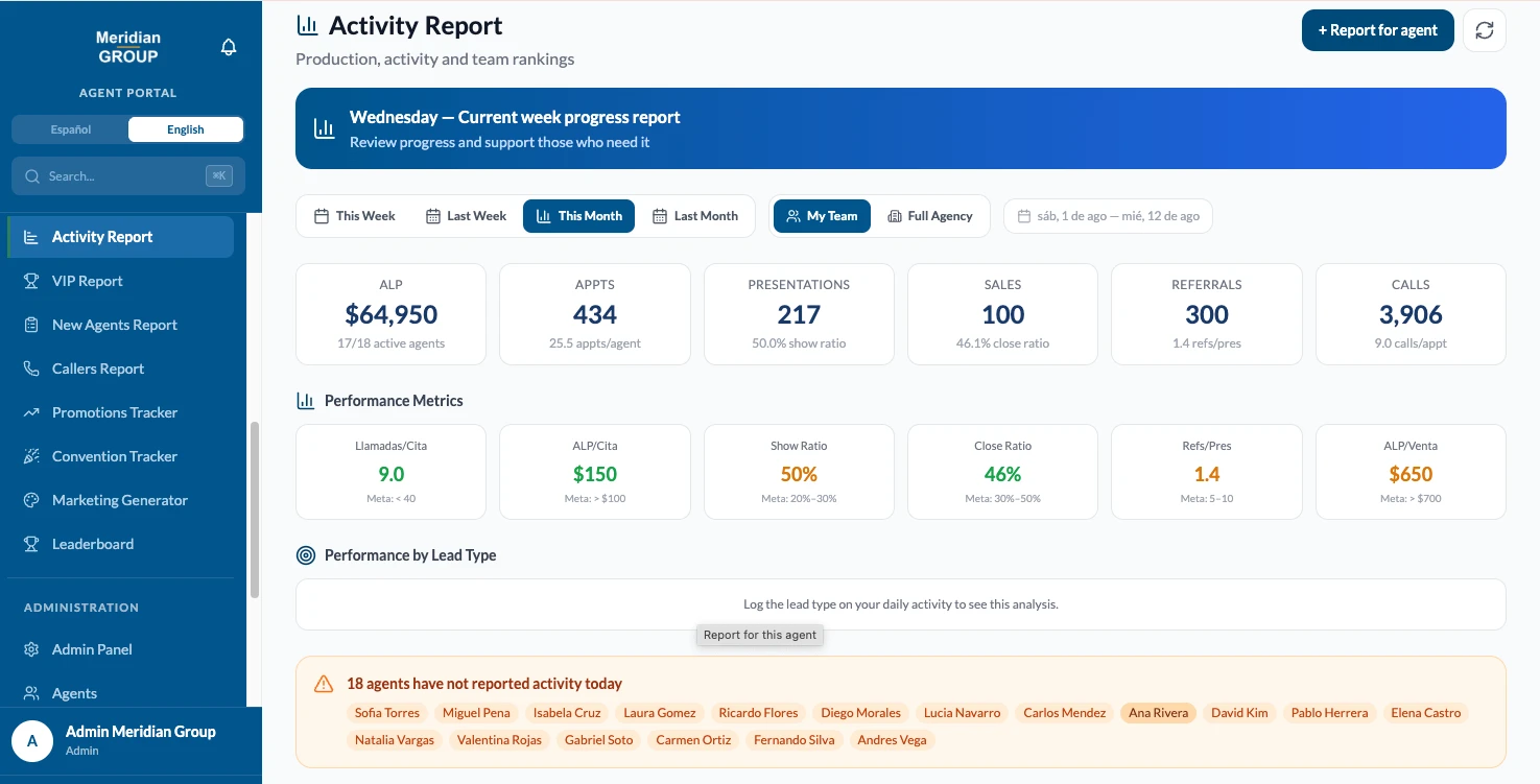 Reporte de actividad y producción